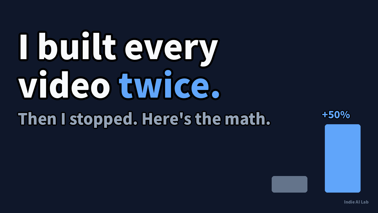 I Bet AI Would Make a Bilingual Channel Almost Free. It Didn't.